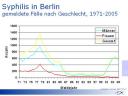 Syphilis Fälle Berlin 1971 - 2005