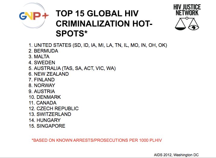die Top 10 - Staaten der Kriminalisierung von HIV-Positiven (Grafik: HIV Justice Network)